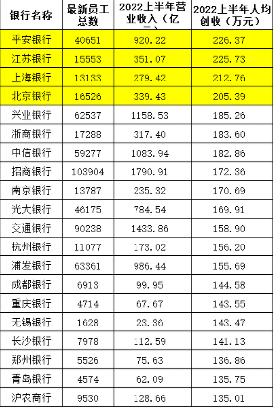 重磅！250万银行人薪酬出炉！银行茅降薪了，月薪还有5.5万！六大国有行全线“加工资”，降最多竟是这家！