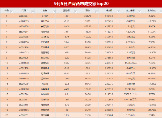 641亿资金争夺20股：主力资金重点出击9股(名单)