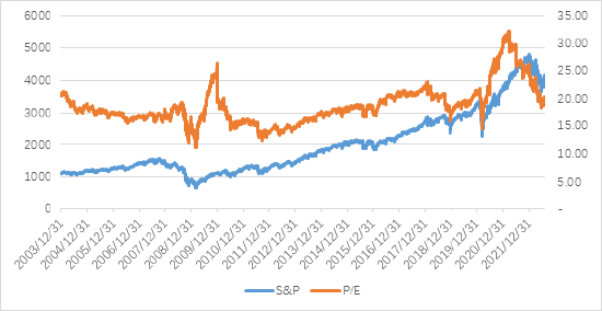 标普500指数8月29日-9月2日下跌3.29% 美股下行压力有望逐步缓解