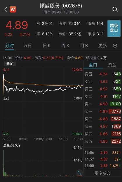 法院裁定：拍卖！又有A股股东出事