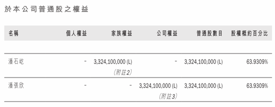 潘石屹夫妇辞职，SOHO中国大涨！两位接班者已入职20年