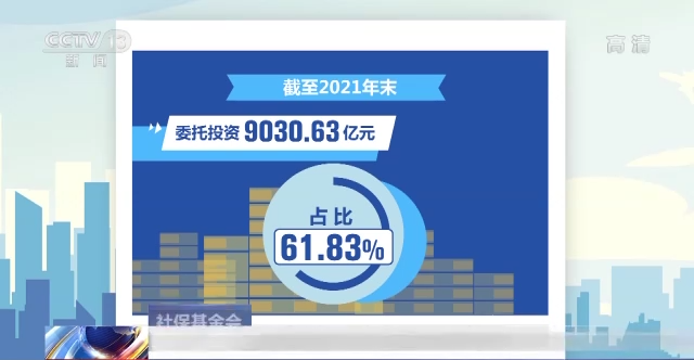 2021年收益额超630亿元！基本养老保险基金受托运营年度报告公布