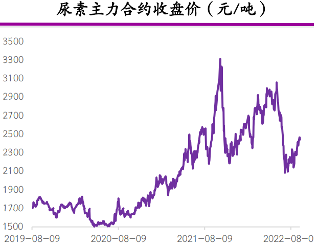 午评：低硫燃料油跌超5% 燃料油、乙二醇跌超3%