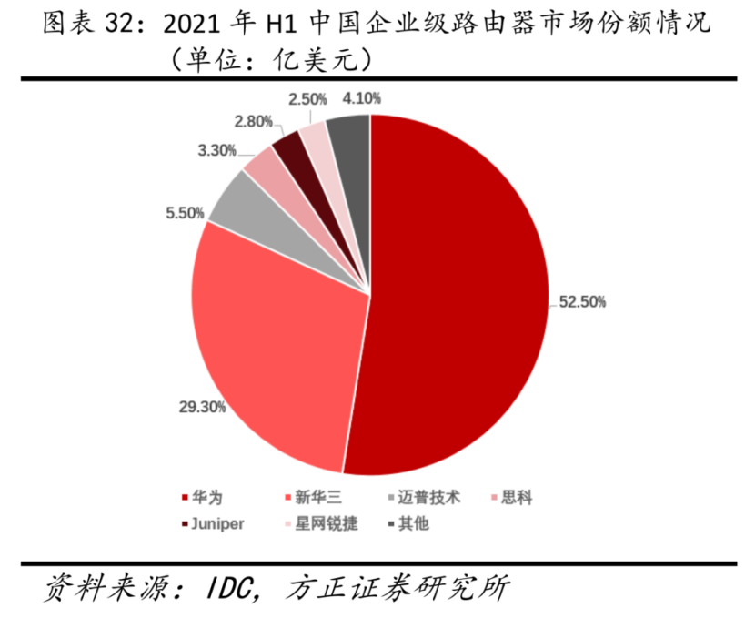 公开集采9万台！中国电信云网路由交换设备招标规模大幅扩容，产业链受益上市公司梳理