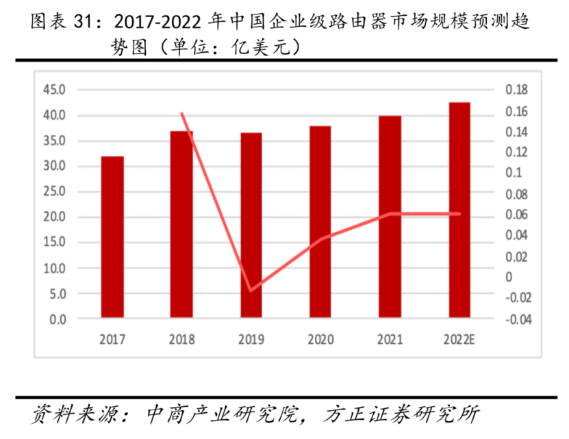 公开集采9万台！中国电信云网路由交换设备招标规模大幅扩容，产业链受益上市公司梳理