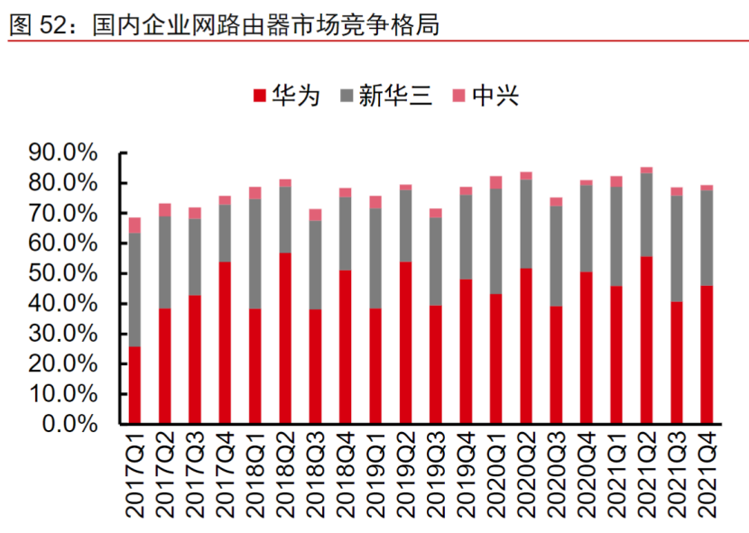 公开集采9万台！中国电信云网路由交换设备招标规模大幅扩容，产业链受益上市公司梳理