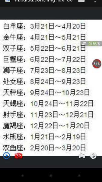 四月初什么星座(4月初一是什么星座)