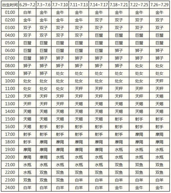 阳历6月21日是什么星座(1990年阳历6月21日是什么星座)