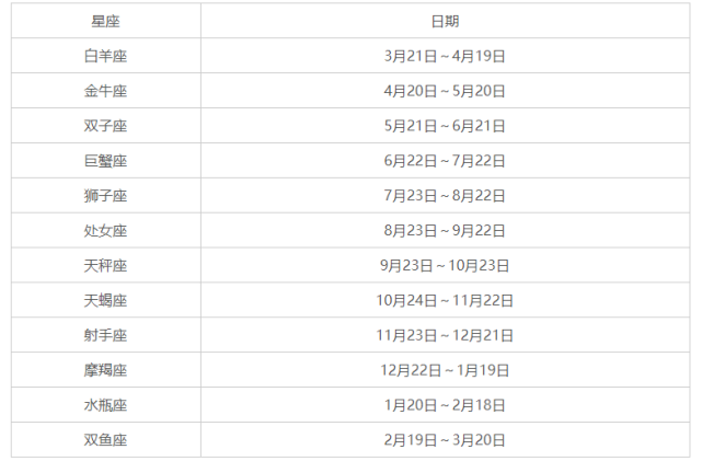 十二星座的月份划分(十二星座的月份表划分)