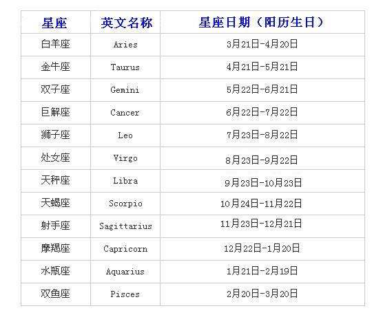 一月25是什么星座(1月25日是什么星座)