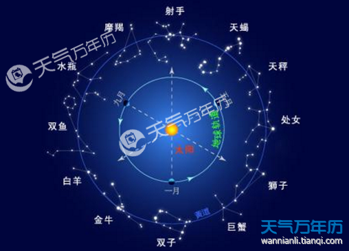 六月13是什么星座(6月13日是什么星座)