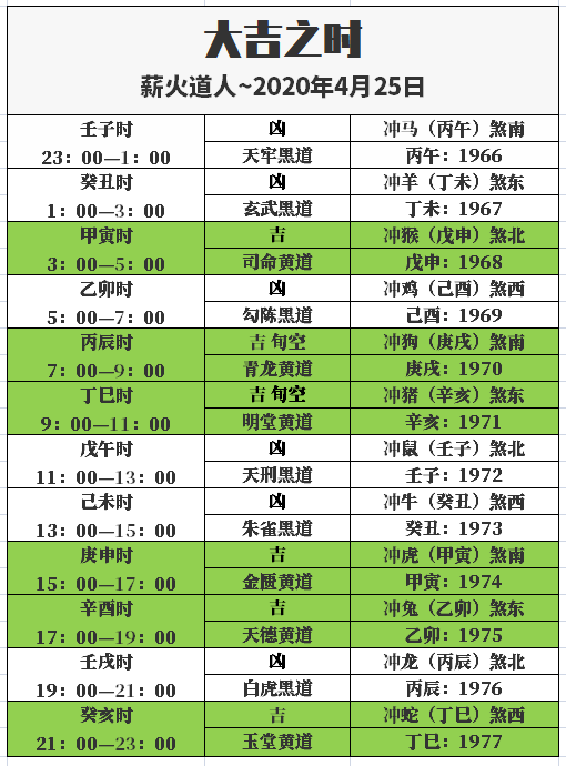 1975年12月是什么星座(1975年农历1212是什么星座)