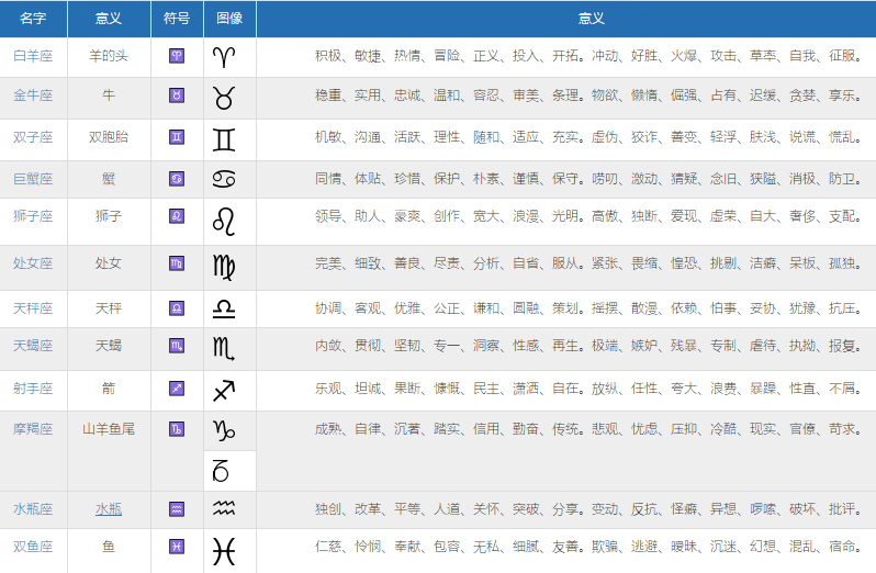 星座图案符号连星座(各个星座的图案符号)