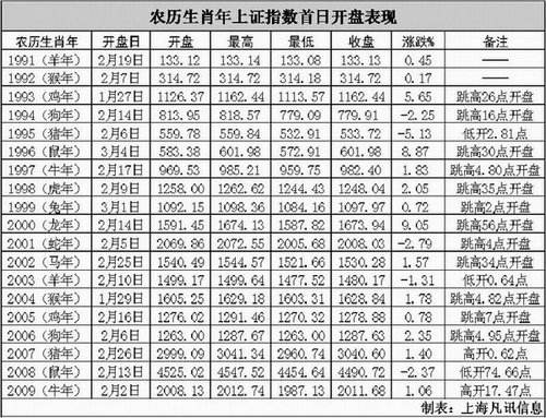 1982年10月23日是什么星座(1982年10月30号是什么星座)