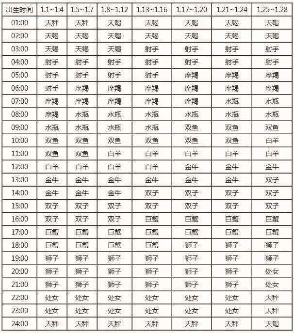 1994年11月22日是什么星座(1994年11月22日农历是什么星座)