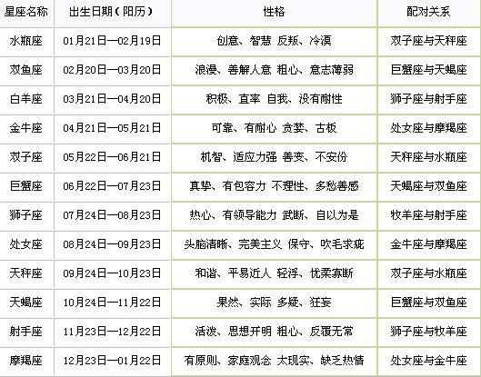 新星座月份表(新星座月份表查询)