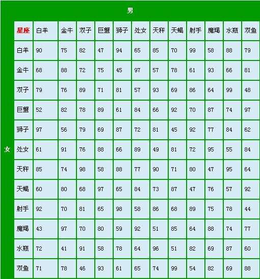 新星座月份表(新星座月份表查询)