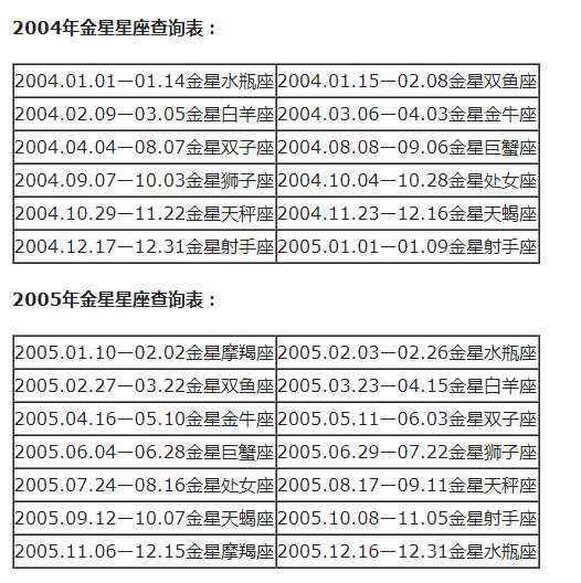 2011年12月是什么星座(2012年11月属于什么星座)