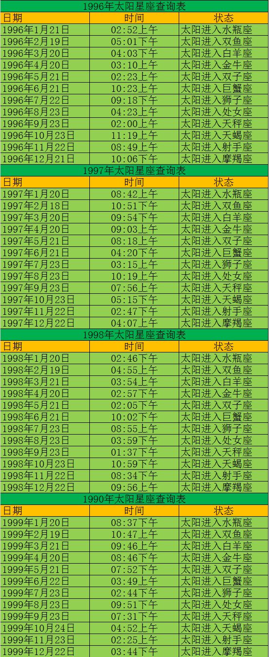 四月什么星座的(四月的星座有什么)