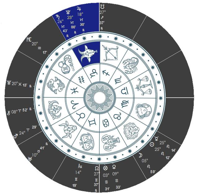 26个星座(26个星座怎么画)