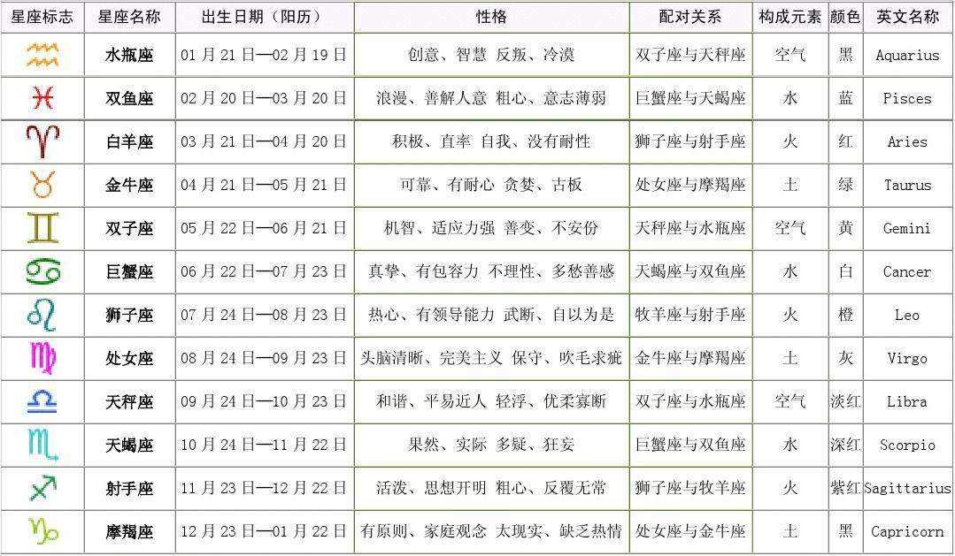 12月份生的是什么星座(12月出生的是什么星座?)