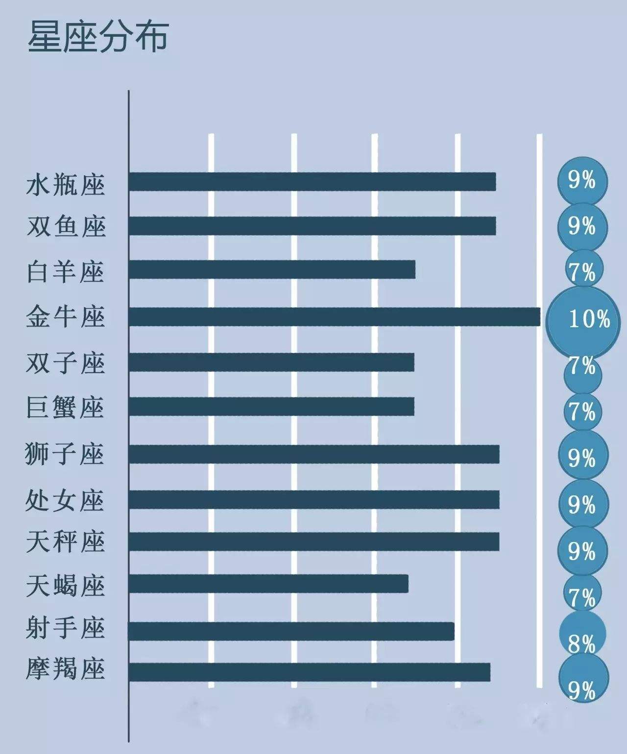 18岁是什么星座(18岁是什么星座呢)