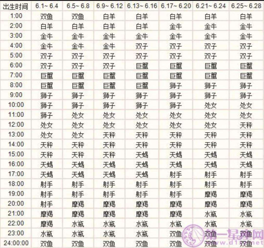 五月24是什么星座(五月24是什么星座的)