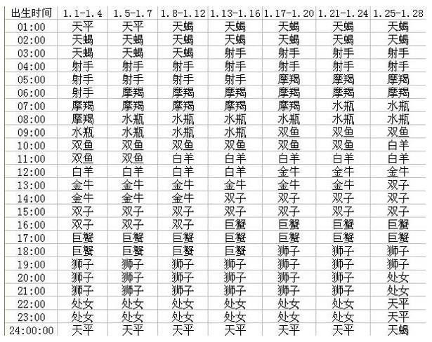 天底星座白羊(天底星座白羊和太阳射手)