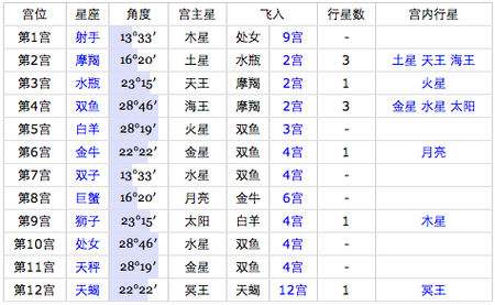 三月七号是什么星座的(七月三号是什么星座?)