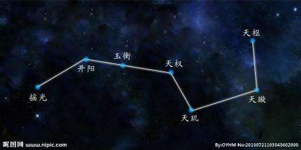 星座北斗七星(星座北斗七星猎户座的)