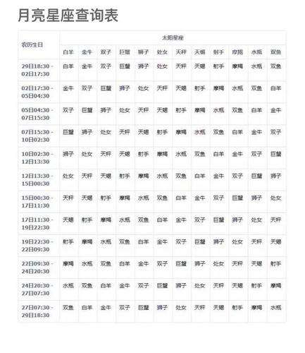 1995年农历八月十二是什么星座(1995年农历八月12是什么星座)