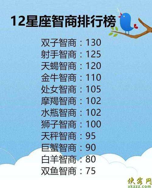 12个星座排名(12星座排名)