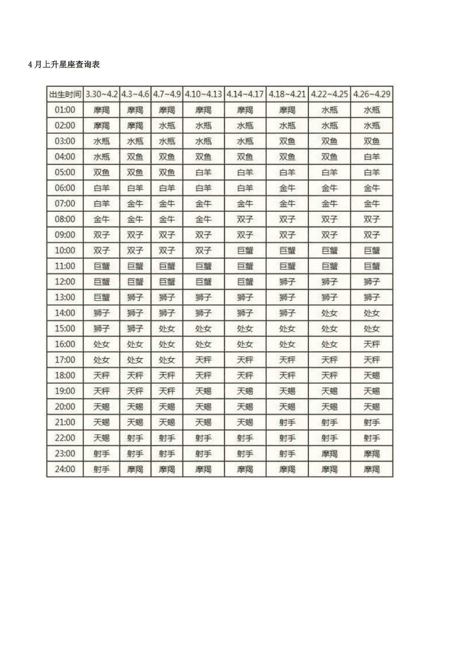 星座查询配对表(星座配对在线查询)