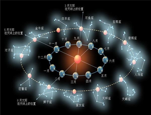 水瓶的上升星座(水瓶座的上升星座是射手座怎么解释)