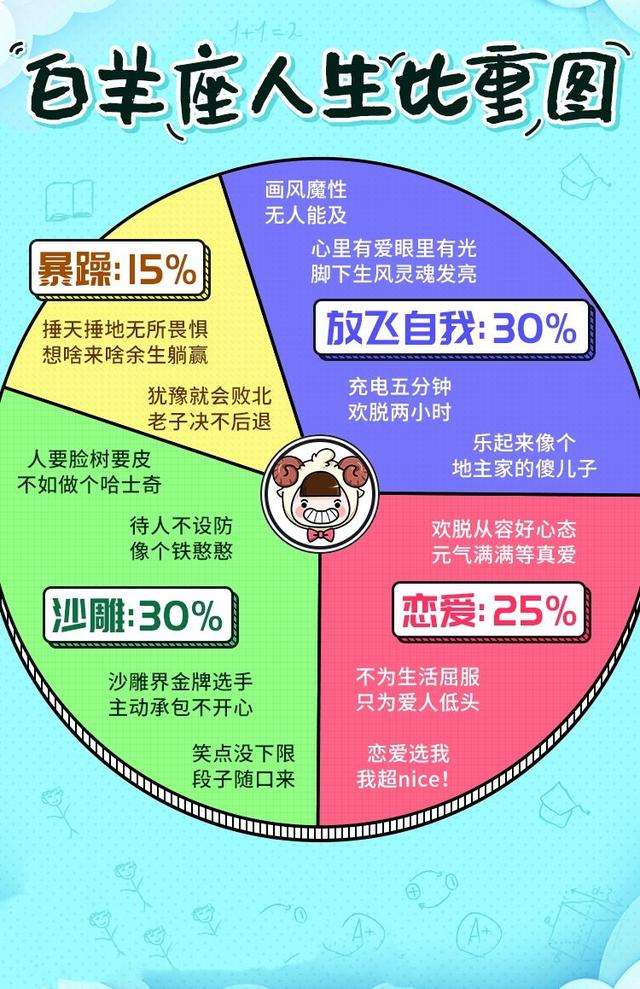 十二星座的人生比例图(十二星座人设图)