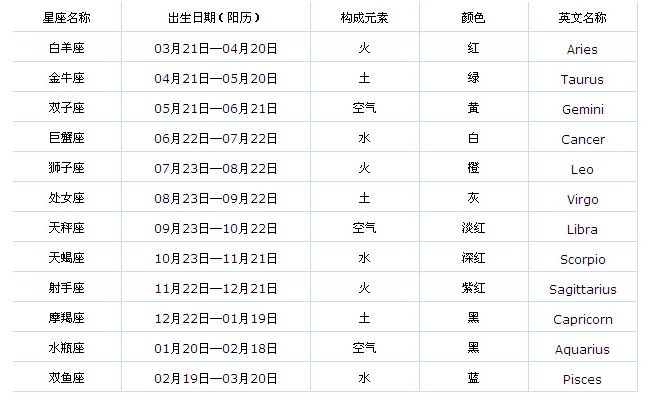 阳历8月27日是什么星座(阴历8月27日是什么星座)