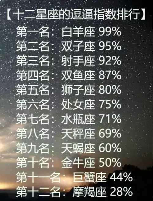 十二星座在牢里的反应(十二星座被关进监狱)