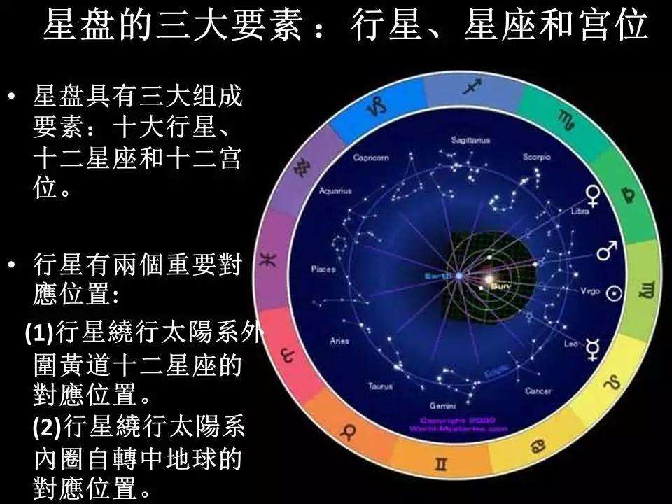 新浪星座星盘查询(新浪星座星盘查询分析)