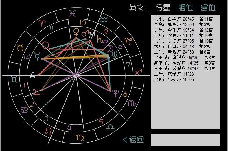 星座命盘查询与解析(星座命盘查询与解析下载)