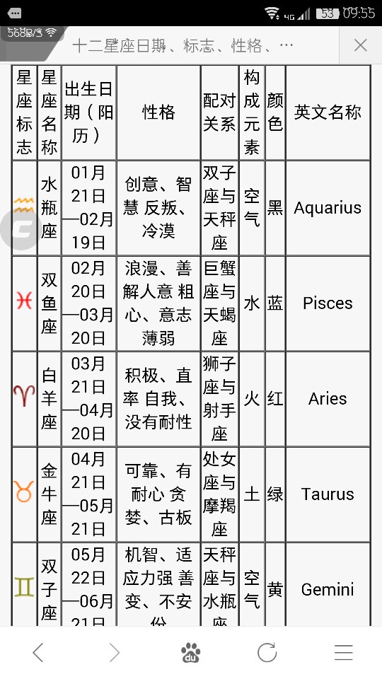 六月15是什么星座(六月15是什么星座?幸运数字)