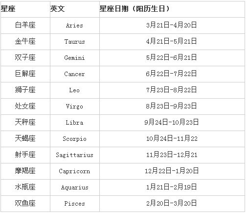 月日是什么星座(丨月日是什么星座)