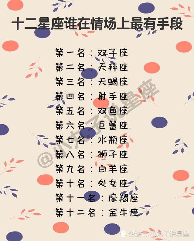 12星座智商排名表(12星座智商排名表全部星座)