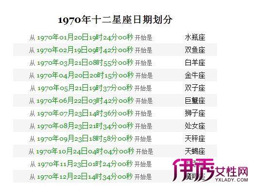 农历1028是什么星座(农历1028是什么星座星座)