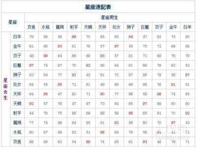 农历3月3是什么星座的(农历3月3日什么星座)