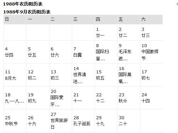 1995年农历八月初六是什么星座(1995年农历八月初五是什么星座)