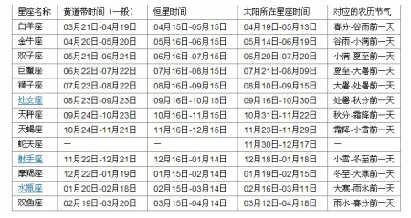 10月22日出生的是什么星座(10月22日出生的是什么星座女)