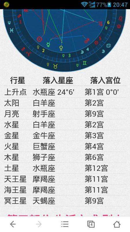 1991年4月20日是什么星座(1991年4月20日农历是什么星座)