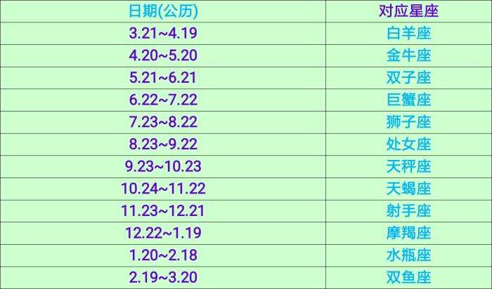 我想了解星座系列(我想了解所有星座)