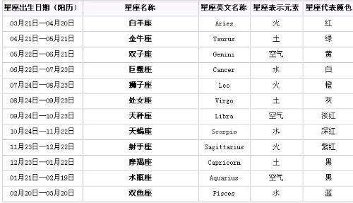 阳历1月30日是什么星座(阳历10月30日是什么星座)