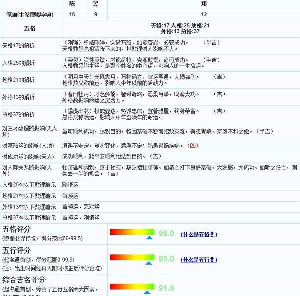 12.03是什么星座(20021203是什么星座)